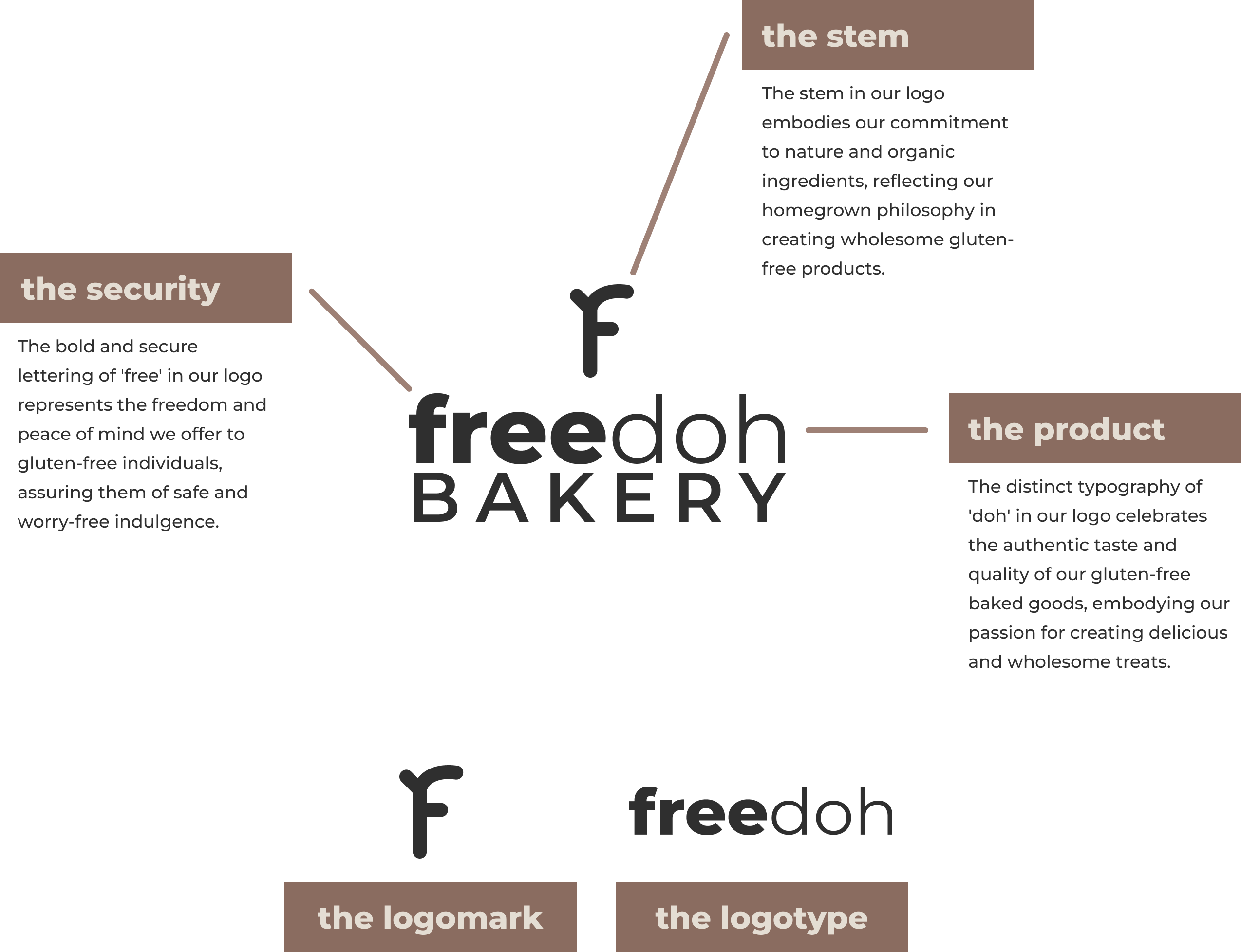 FreeDoh Bakery logo, brand identity, logomark, logotype, branding